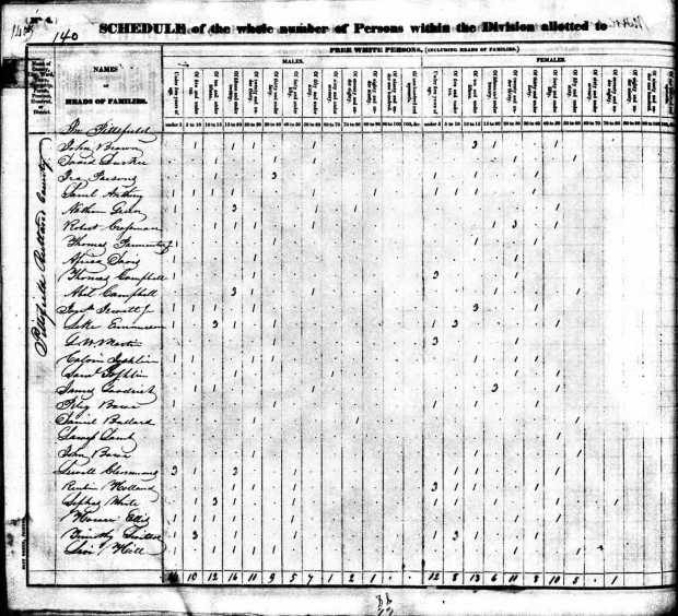 bowe_john_1830_census_pittsfield